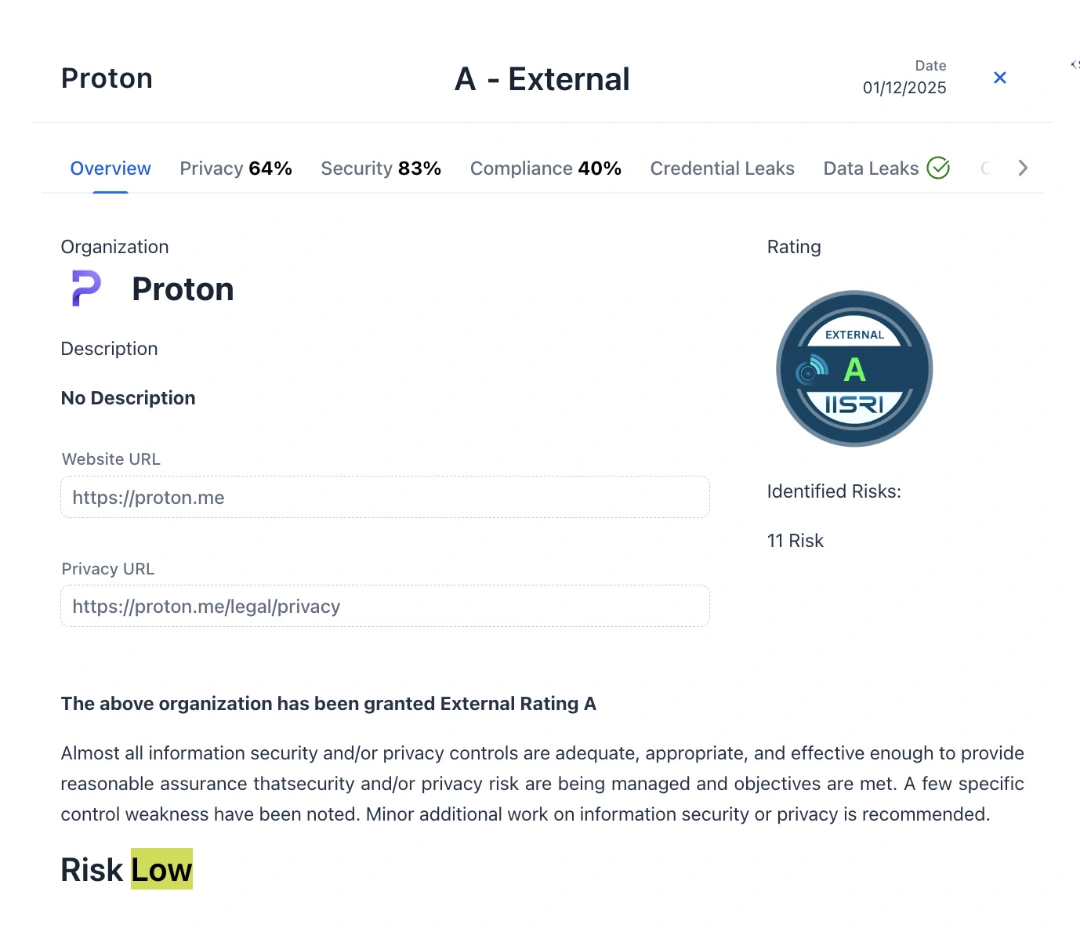 Proton - A Rating